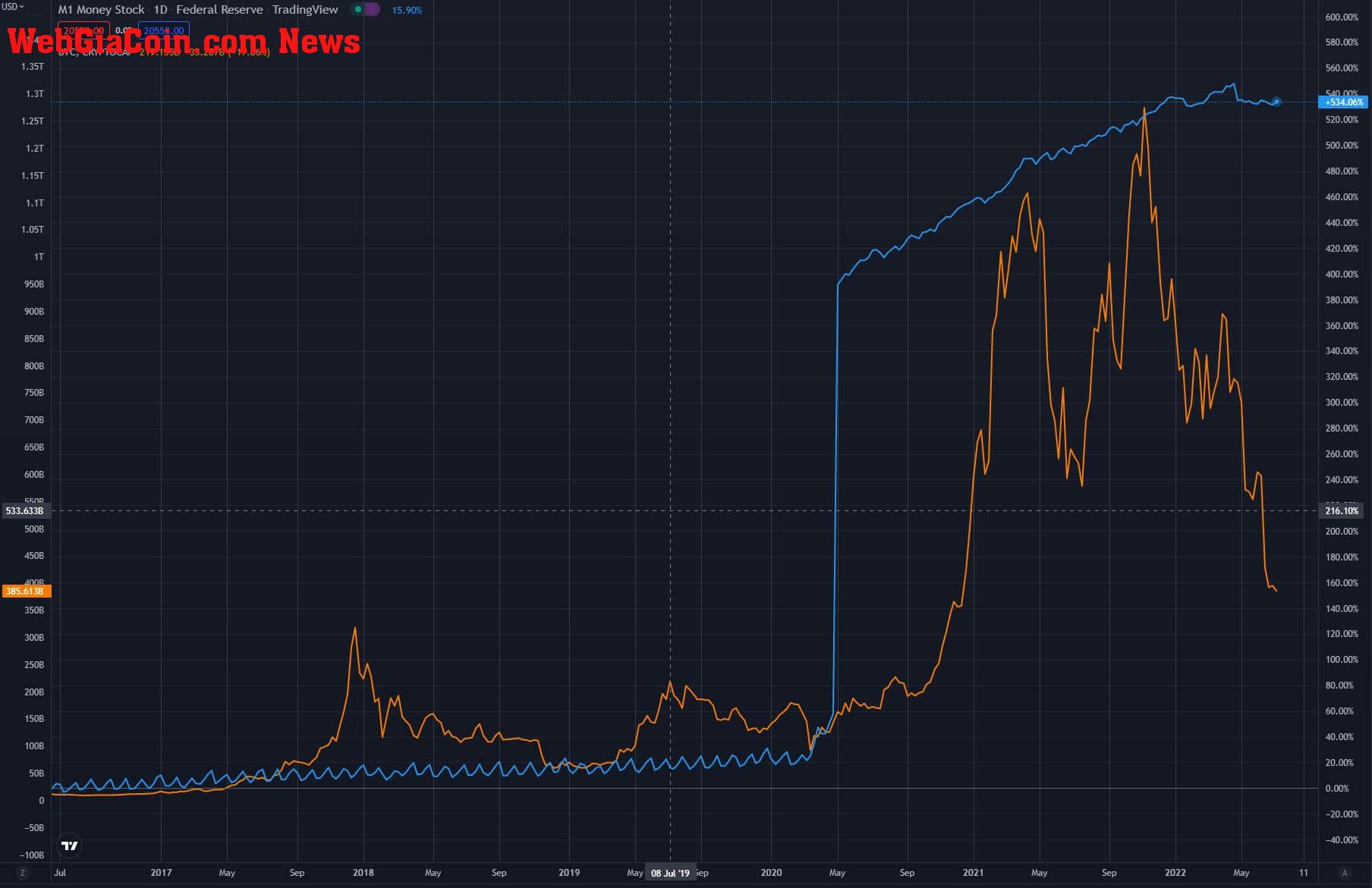 bitcoin m1 money supply