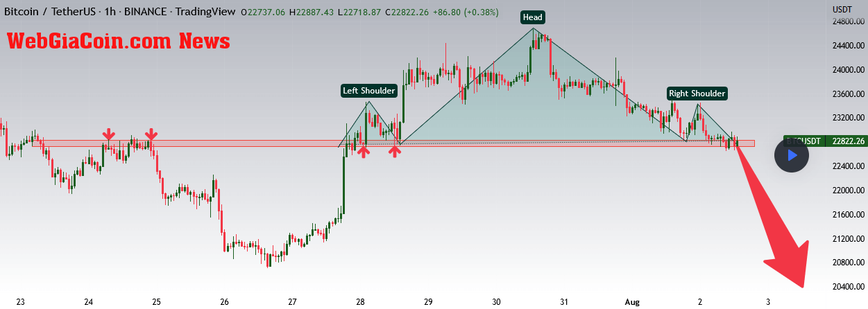 Bitcoin technical analysis