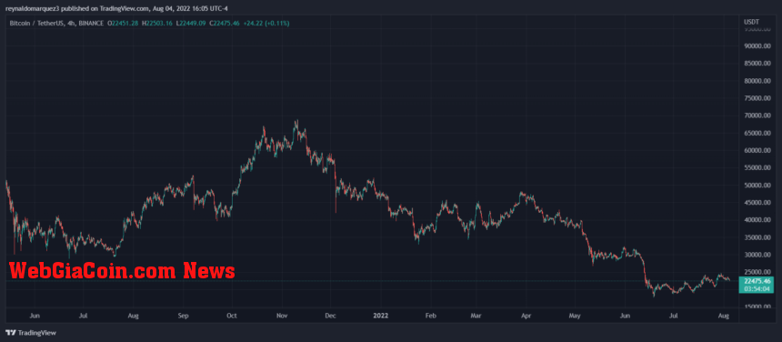Bitcoin BTC BTCUSDT