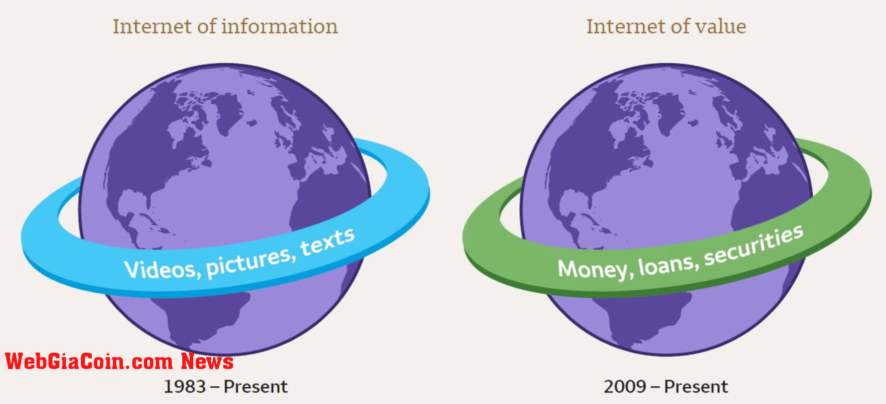 internet of value