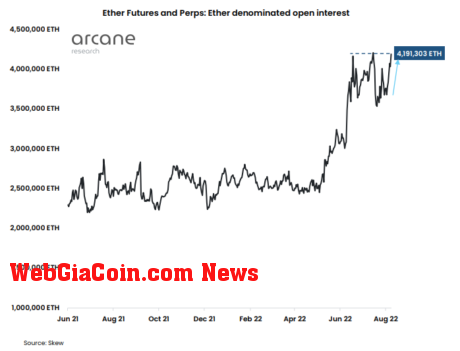 Ethereum Open Interest