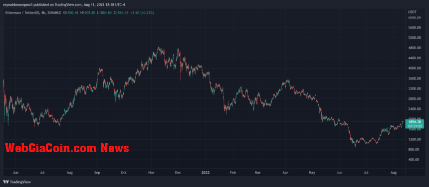 Ethereum ETH ETHUSDT