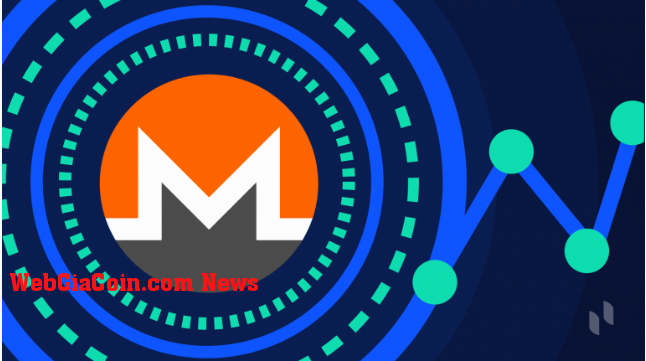 Monero (XMR) tăng hơn 7% trước cuối tuần Hark Fork