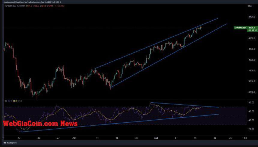 Ethereum ETH ETHUSDT 1