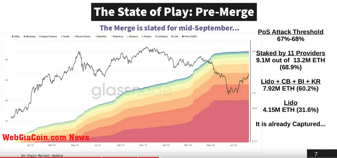 The State of Play: Pre-Merge