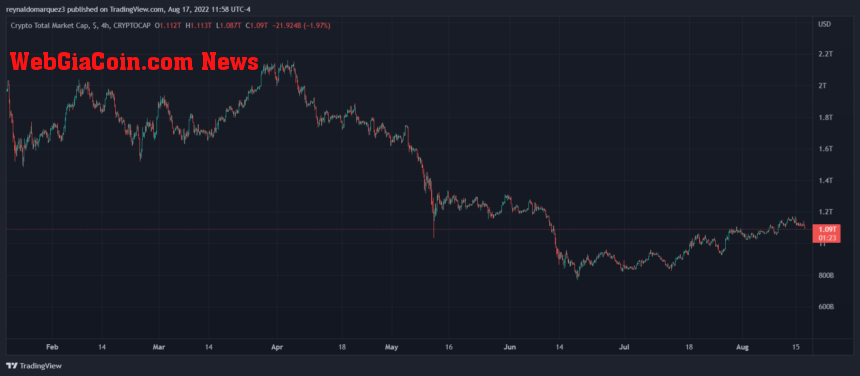 Crypto Total Market Cap