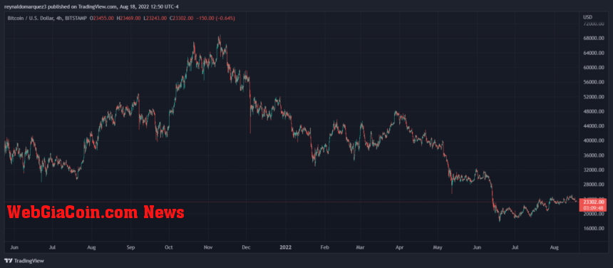 Bitcoin BTC BTCUSDT