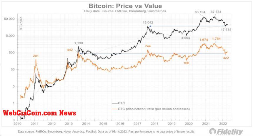 Bitcoin BTC BTCUSDT Fidelity 1