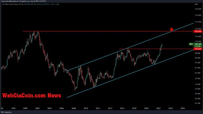 Crypto DXY JB 1