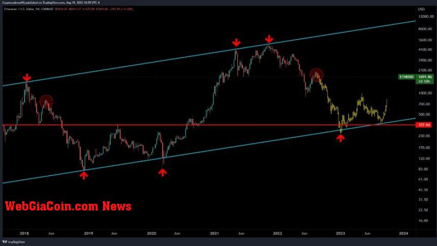 Ethereum ETH ETHUSDT