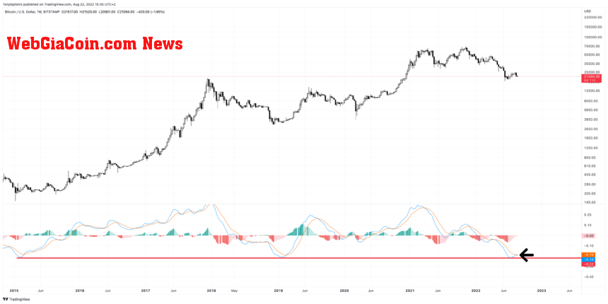 BTCUSD_2022-08-22_09-35-35