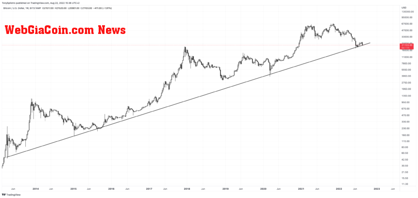 BTCUSD_2022-08-22_09-36-12