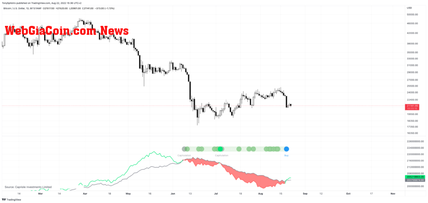 BTCUSD_2022-08-22_09-36-46