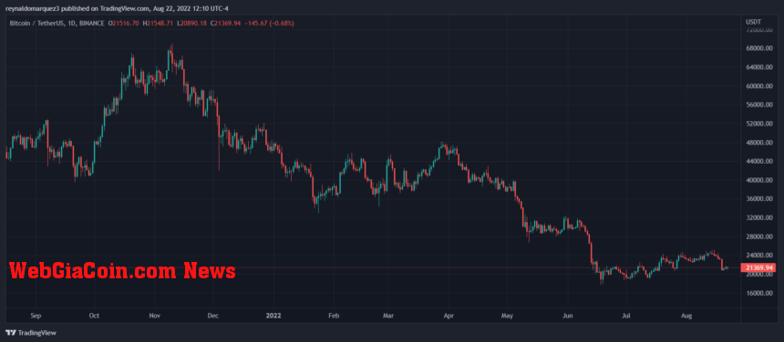 Bitcoin BTC BTCUSDT