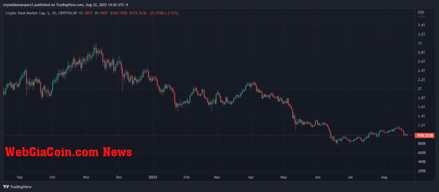 Crypto total market cap 1