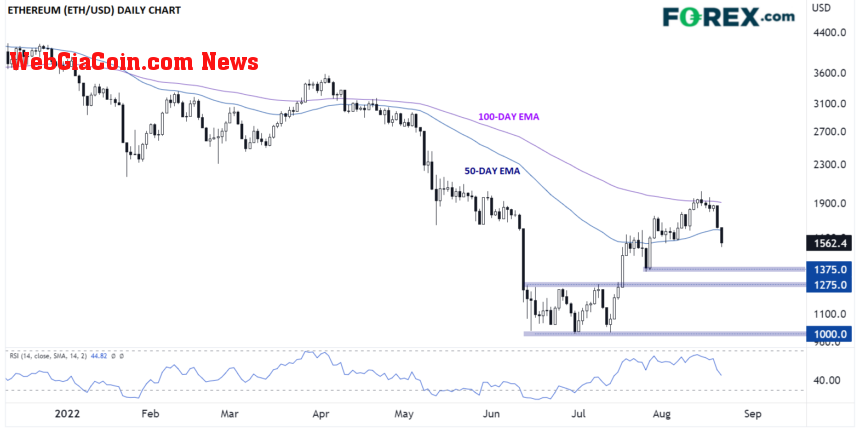 Ethereum ETH ETHUSDT crypto 4