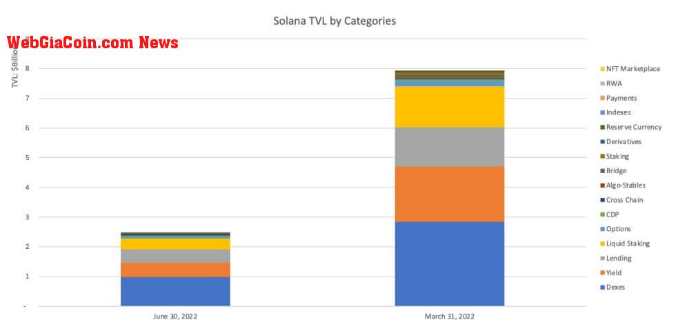 solana defi