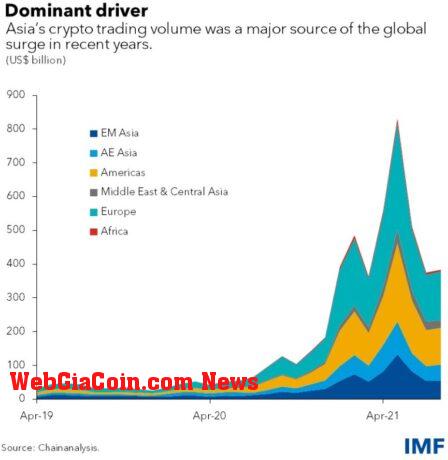 Bitcoin BTC BTCUSDT IMF 1