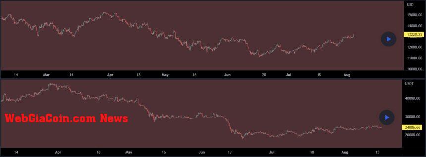 Bitcoin BTC BTCUSDT IMF 3