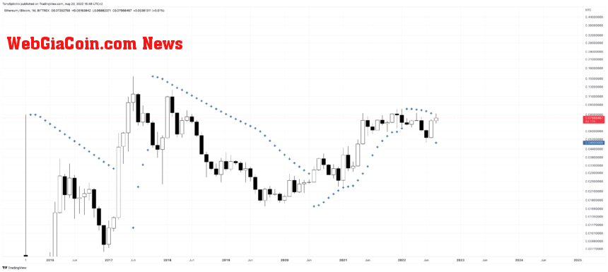 ETHBTC_2022-08-23_09-49-17