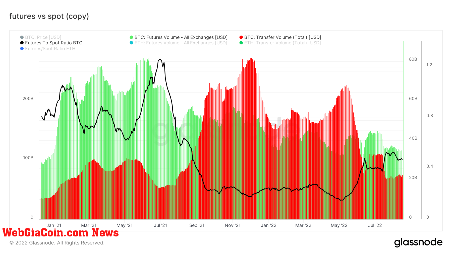 Bitcoin spot vs. futures chart