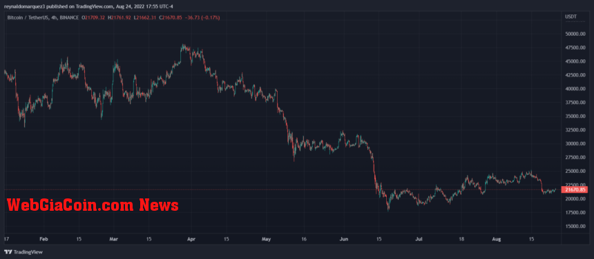 Bitcoin BTC BTCUSDT