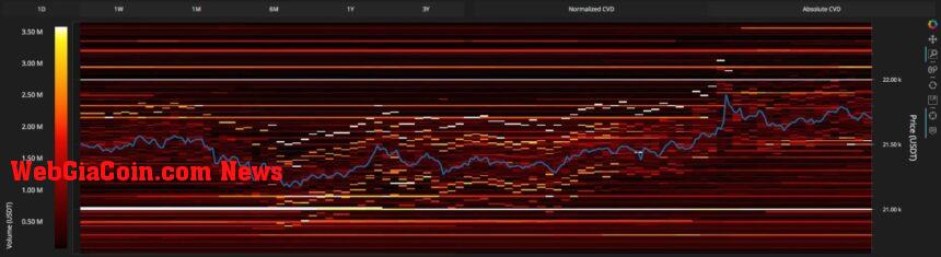 Bitcoin BTC BTCUSDT MI 1