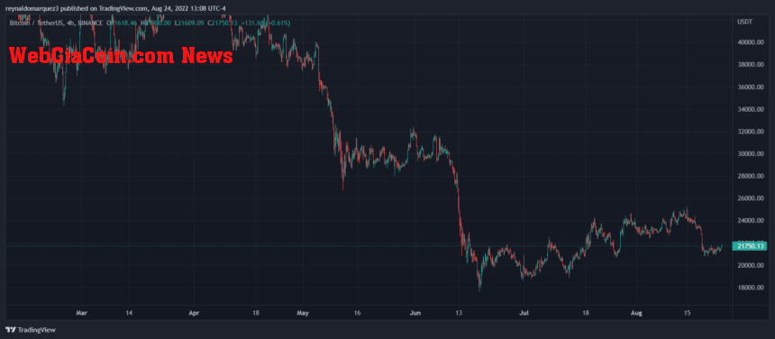 Crypto Bitcoin BTC BTCUSDT