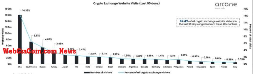 US Bitcoin BTC BTCUSDT