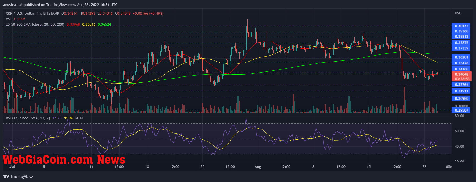 XRP Price