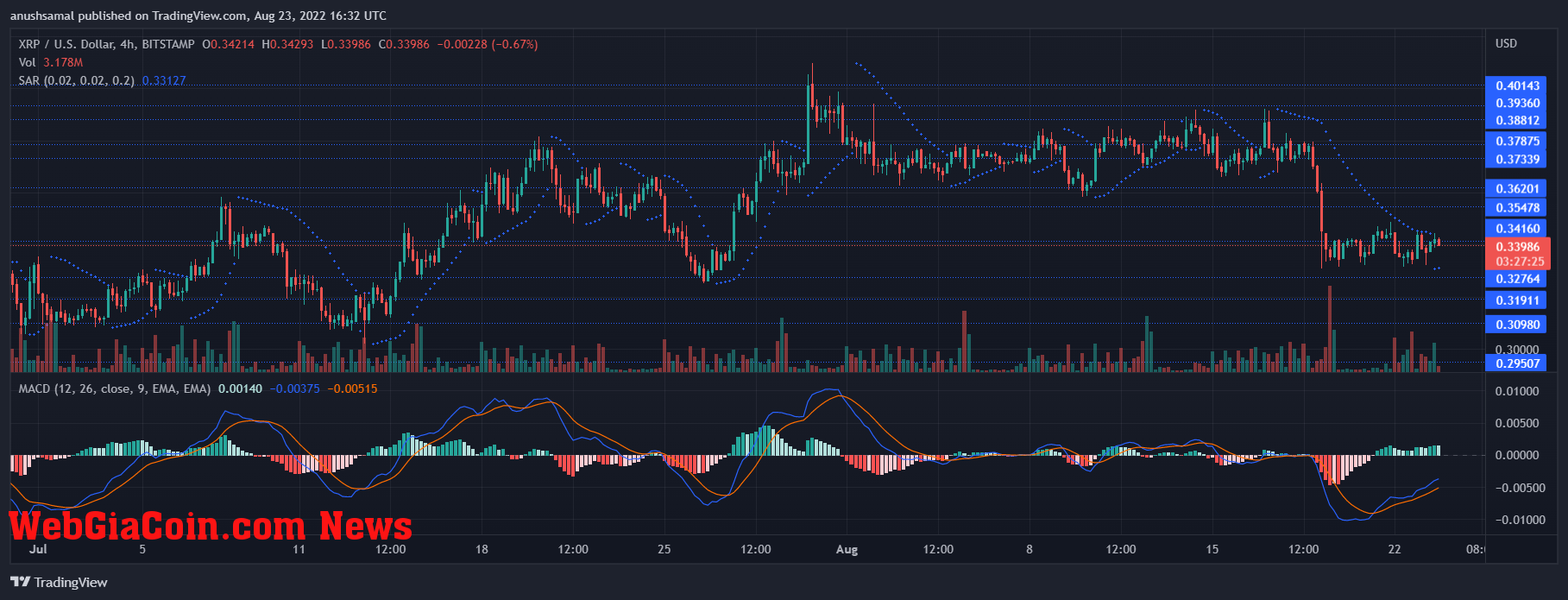 XRP Price