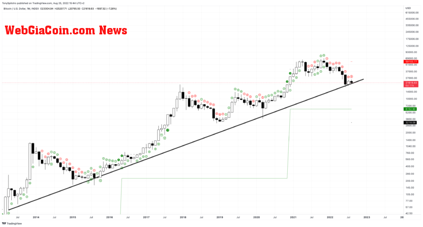 BTCUSD_2022-08-25_09-44-10