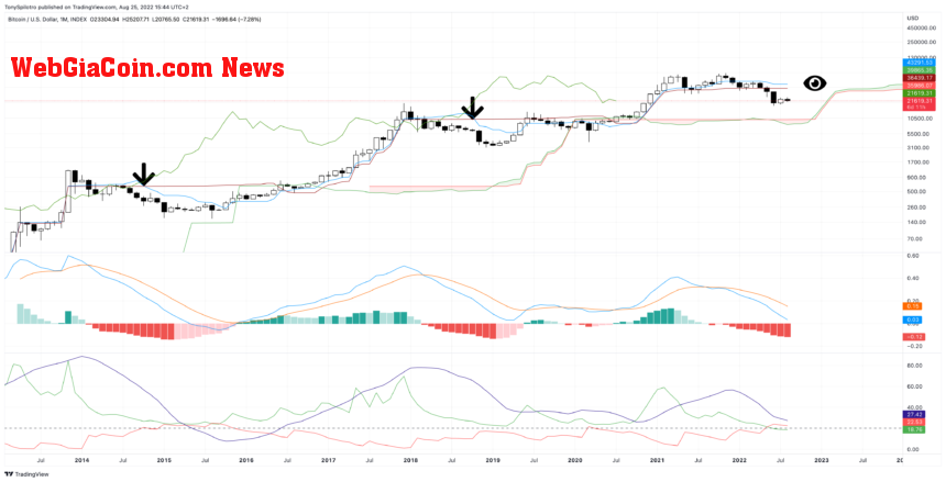 BTCUSD_2022-08-25_09-44-53