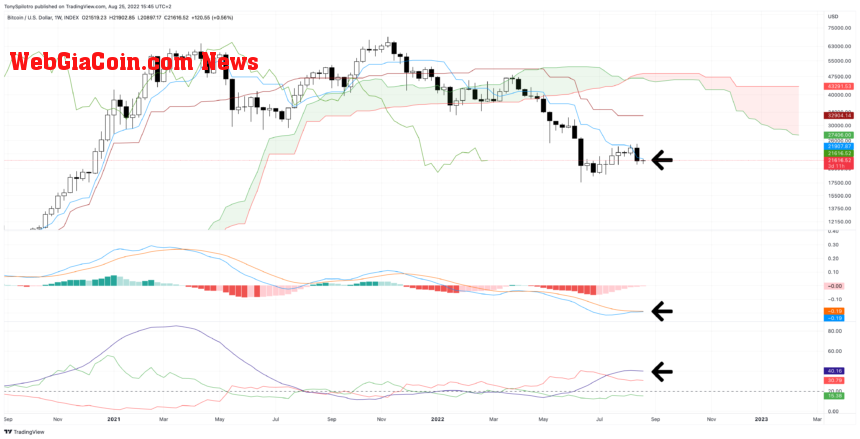 BTCUSD_2022-08-25_09-45-33