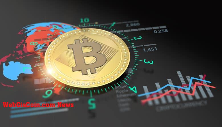 Tỷ lệ tài trợ Bitcoin tiêu cực nói gì về triển vọng của nhà đầu tư