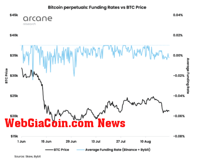 bitcoin funding rates