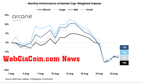 crypto market profits