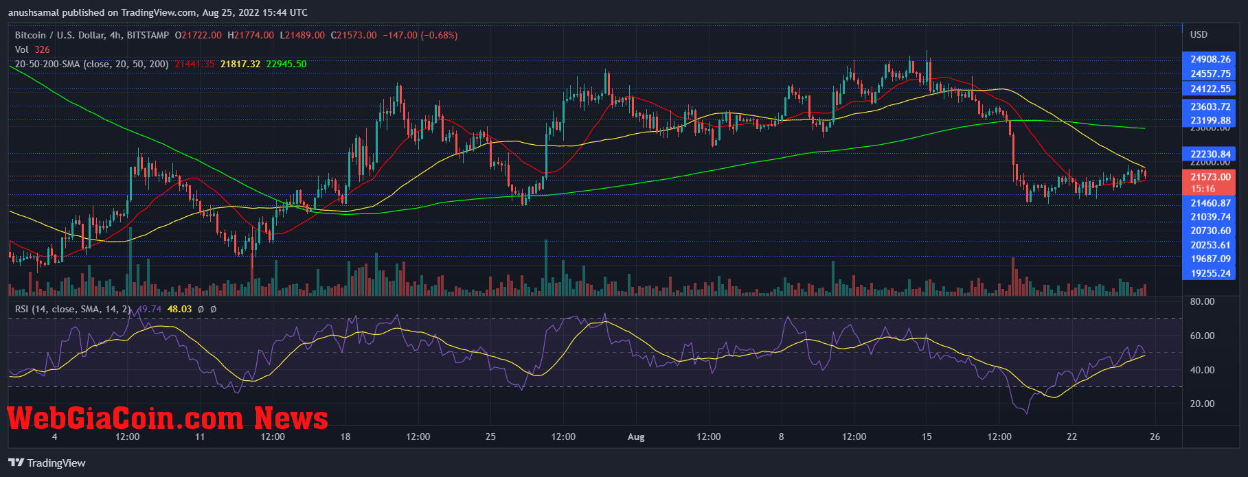 Bitcoin Price