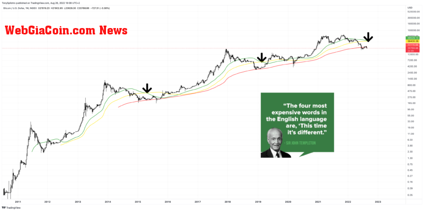 BTCUSD_2022-08-26_12-08-19