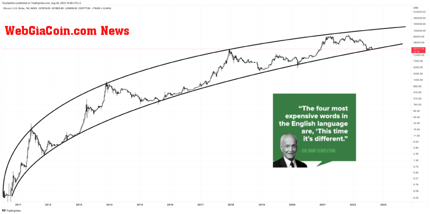 BTCUSD_2022-08-26_12-08-54