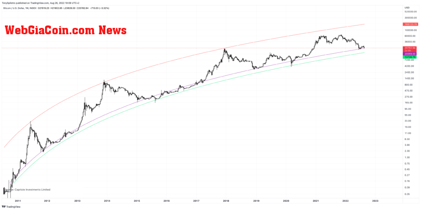 BTCUSD_2022-08-26_12-09-05