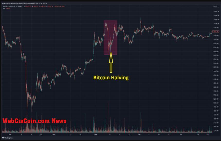 Ethereum Bitcoin ETHUSDT JB2