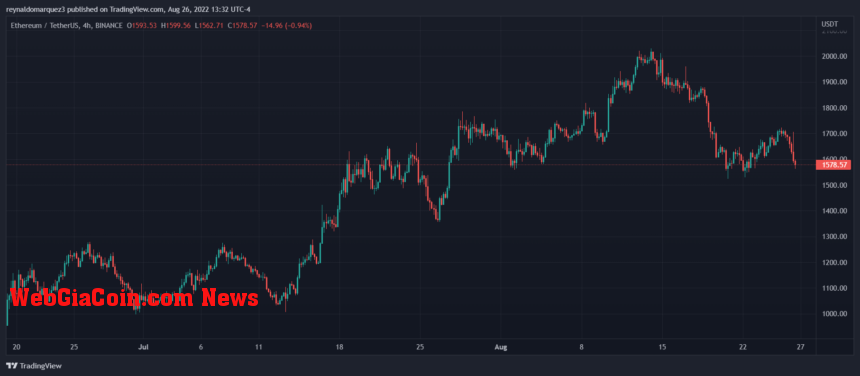 Ethereum ETH ETHUSDT