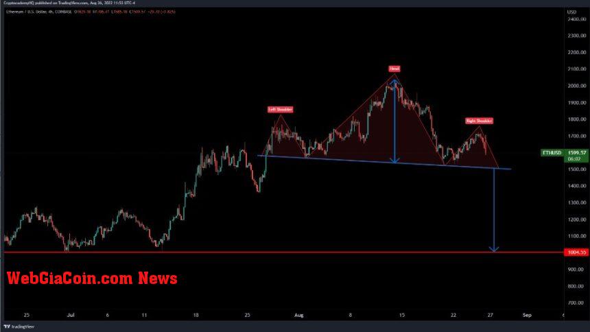 Ethereum ETH ETHUSDT JB 1