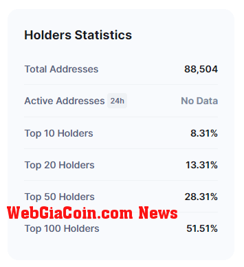 Holder Statistics - ApeCoin