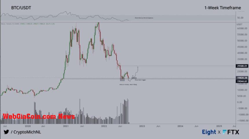 Bitcoin BTC BTCUSD MP1