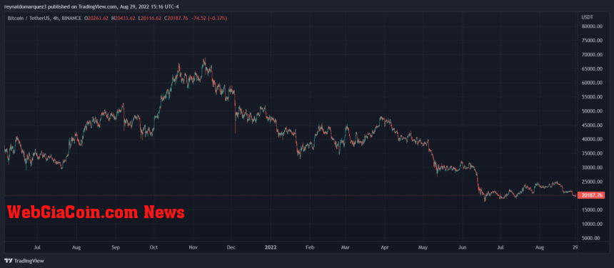 Bitcoin BTC BTCUSDT