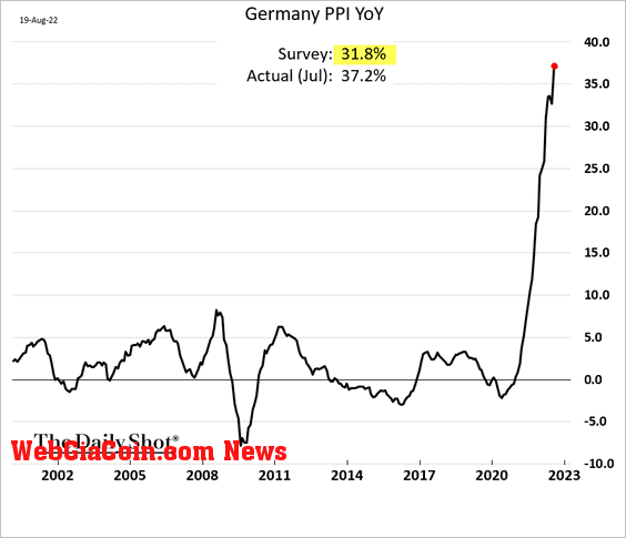 europe germany ppi 