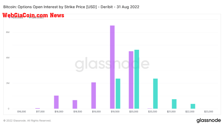 Bitcoin open interest