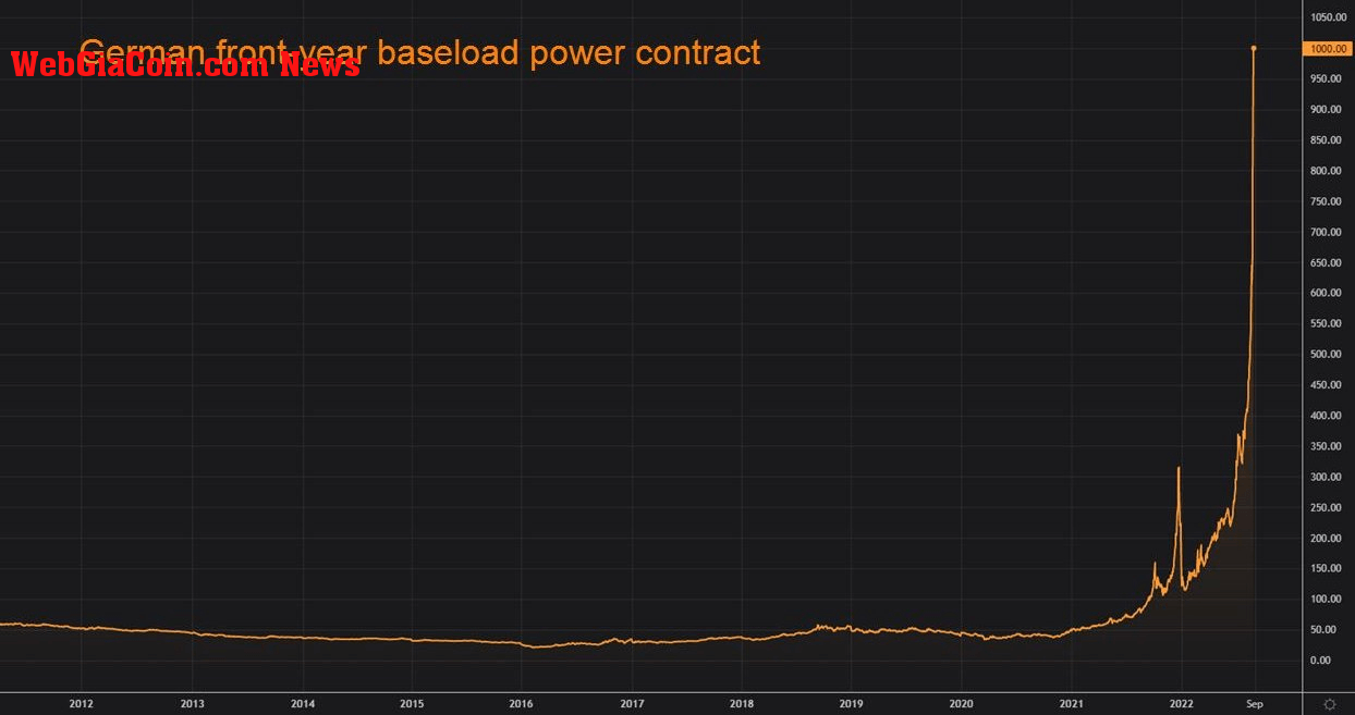 europe germany power cost